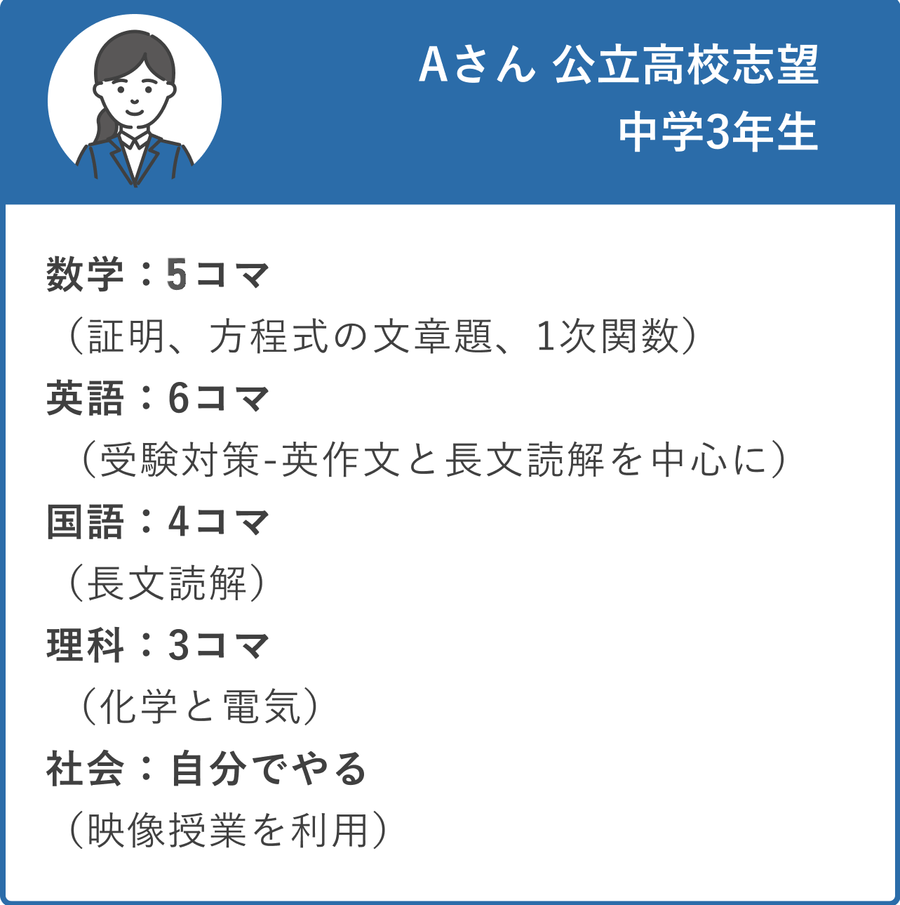 Aさん 公立高校志望、中学3年生